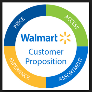 Walmart ecommerce strategy