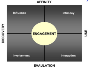 engagement marketing