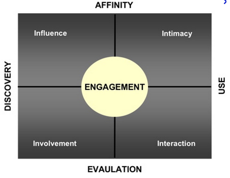 engagement marketing