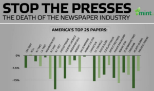 newspaper industry