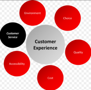 Customer Focus Is A Key To Business Success Today