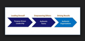 types of leadership behaviors