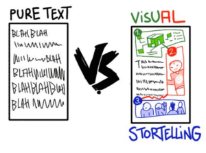 visual marketing concepts