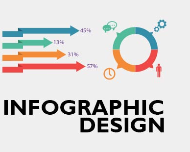 What Marketers Ought to Know About Tips for Infographic Design