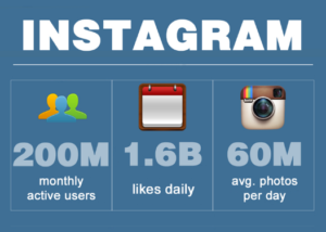 instagram statistics website