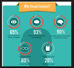 visual content examples