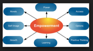 examples of employee empowerment