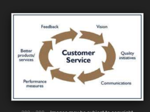 gain customer insights