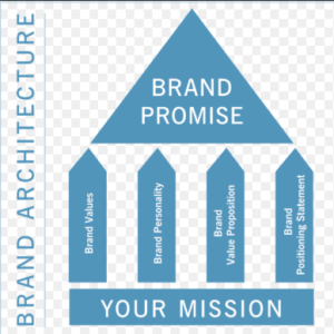brand example vs mission statement