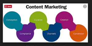 content strategy plan