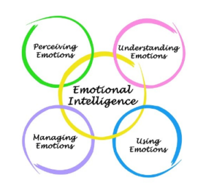 emotional intelligence skills