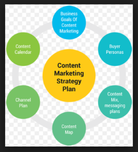 what is content strategy