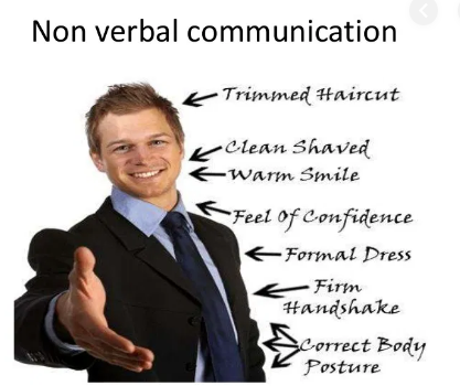 body language communications