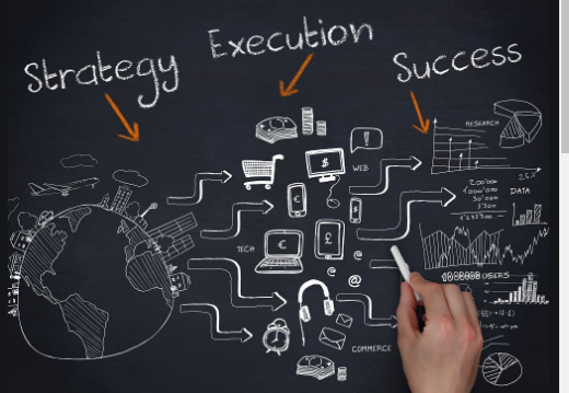 art of improving business execution